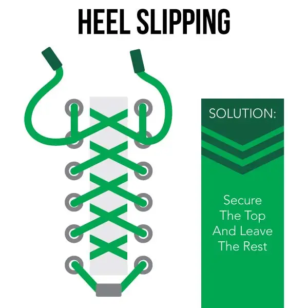 Shoe lacing diagram showing the heel-lock technique to prevent heel slipping